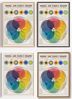 Farbkreis Poster Vintage als Wandbild auf Papier oder Leinwand