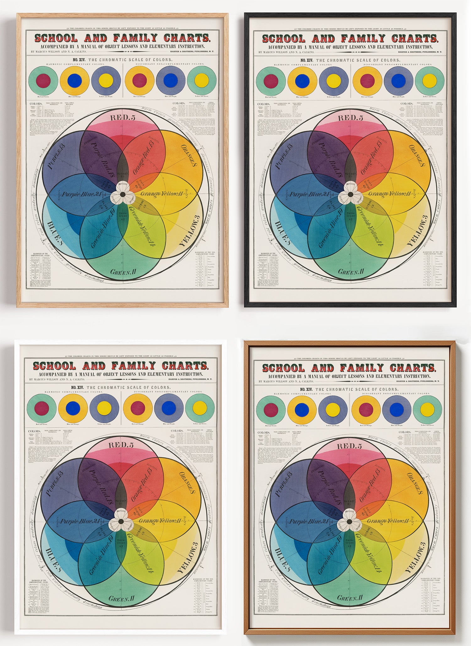 Farbkreis Poster Vintage als Wandbild auf Papier oder Leinwand