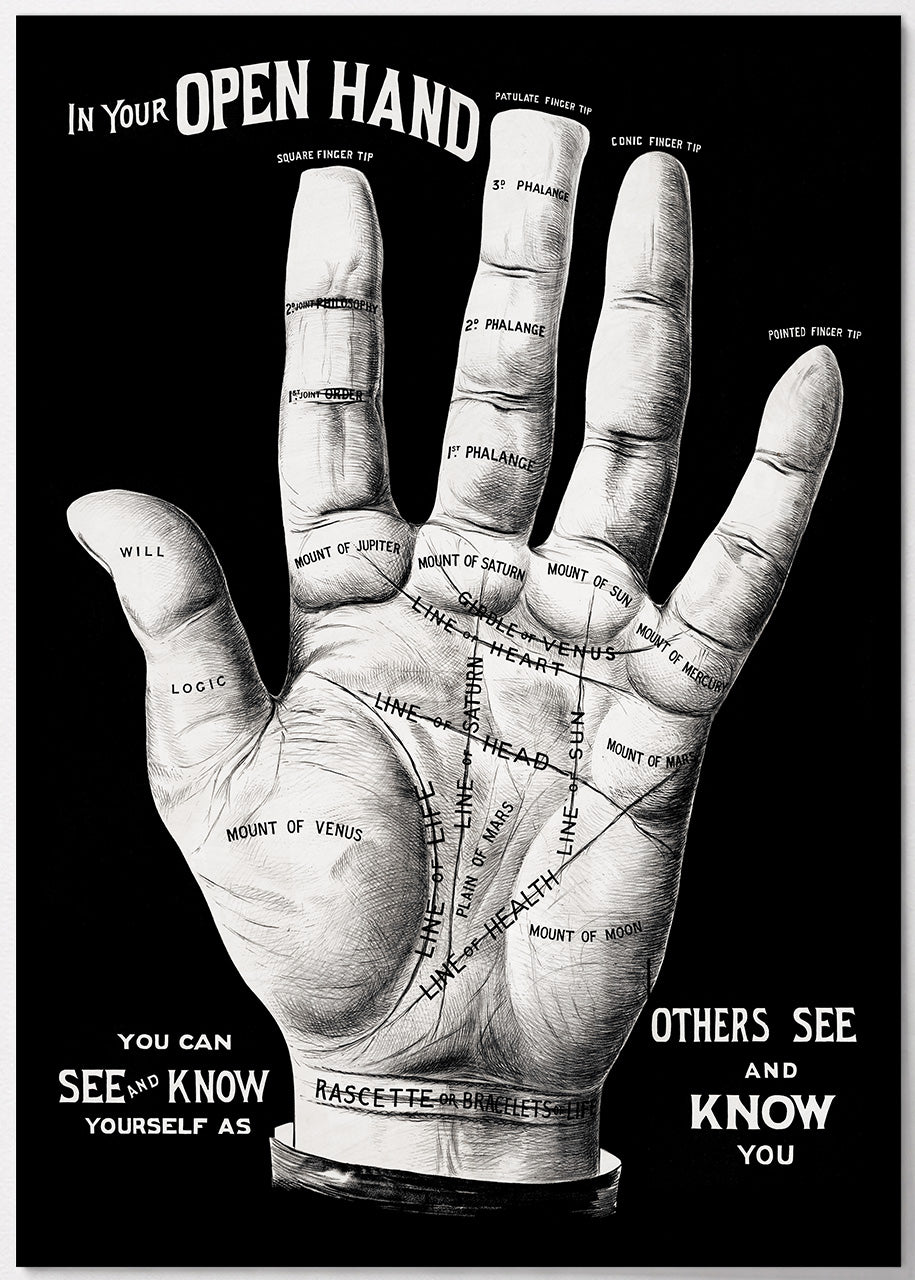 Vintage Poster zur Handlesekunst mit beschrifteter Handfläche