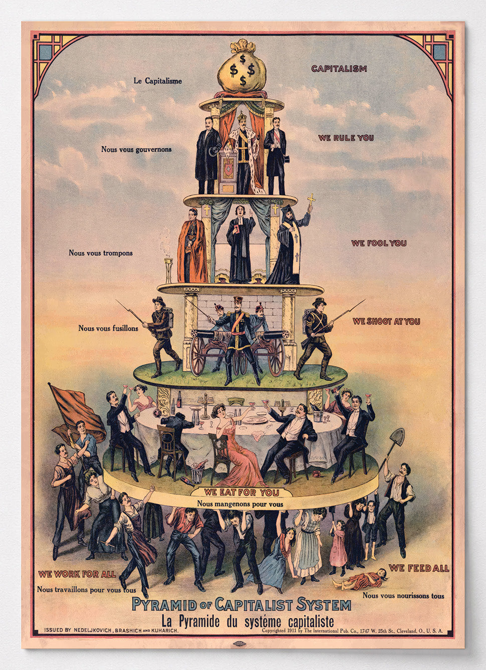 Historisches politisches Poster Pyramide des kapitalistischen Systems von 1911