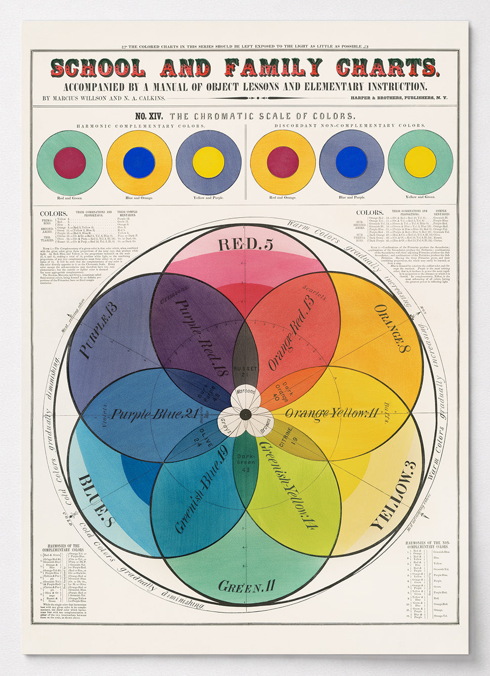 School and Family Charts - Color Theory